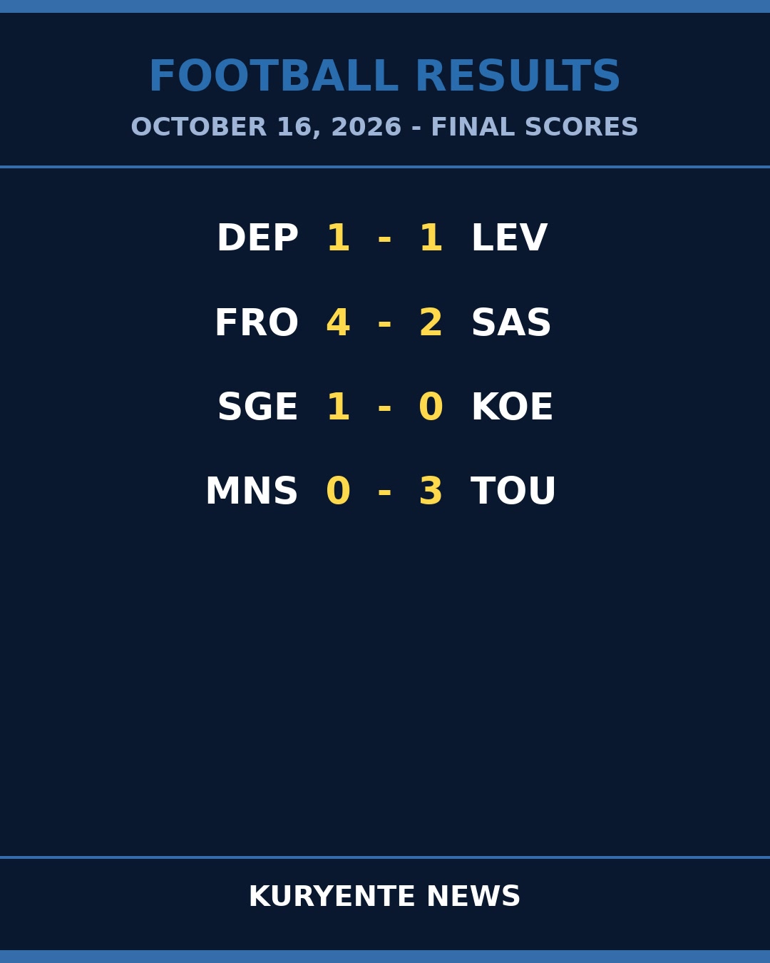 Margins Tell the Tale Across Europe's Top Four Leagues