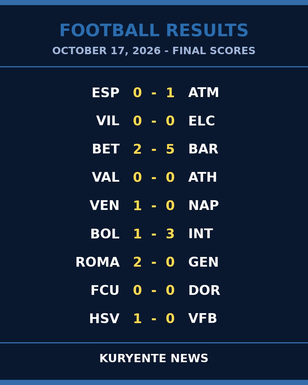 Barcelona's Five Blur the Draws That Define a Cautious Saturday