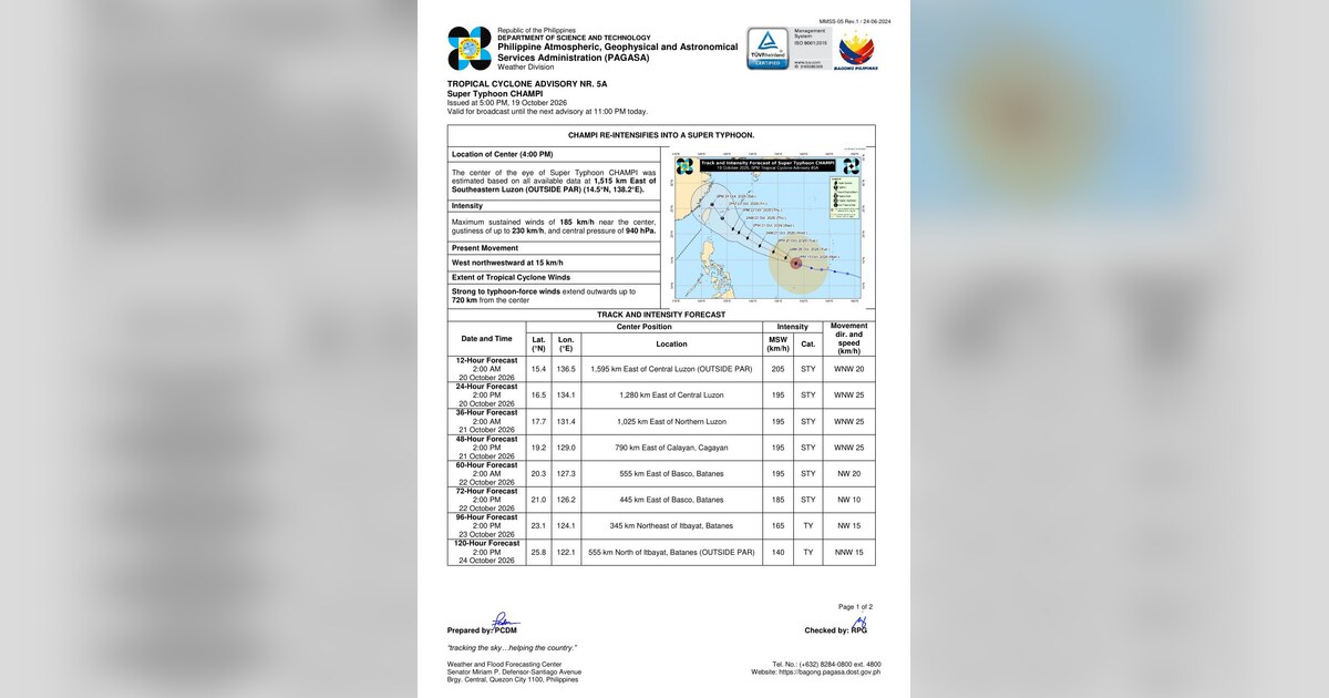 Super Typhoon Champi Re-Intensifies, Entering PAR Tuesday