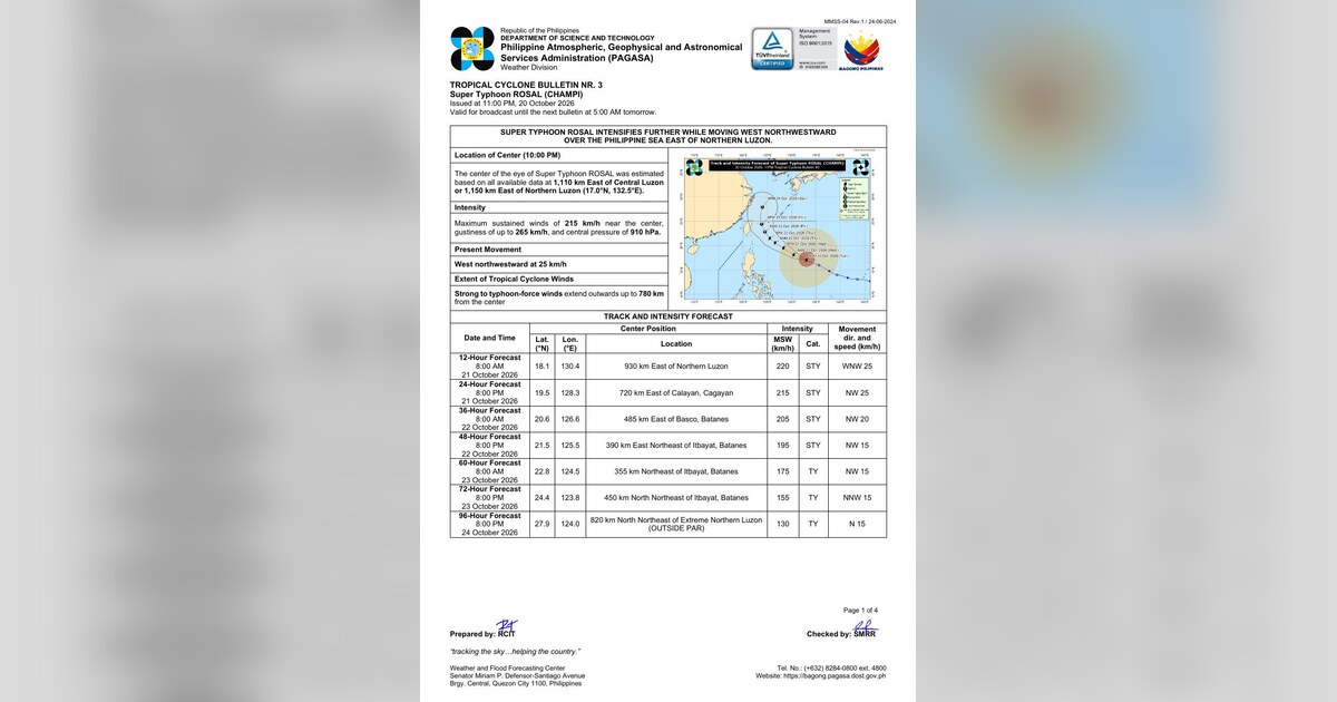 Super Typhoon Rosal Intensifies, Closest to Luzon Oct. 22-23