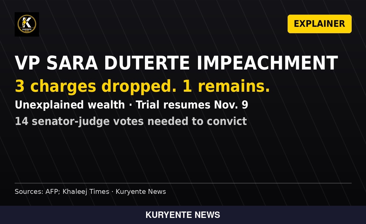 Explainer: What is left of the Sara Duterte impeachment case