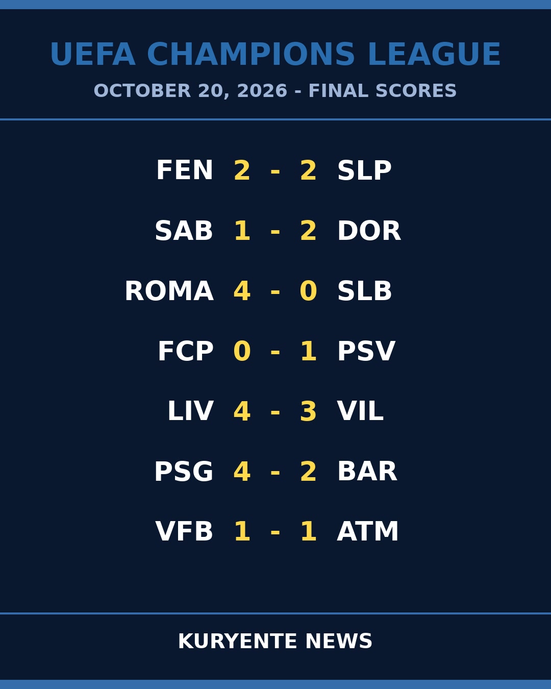 Attacking Gambles Pay Off as Champions League Nights Swing Open