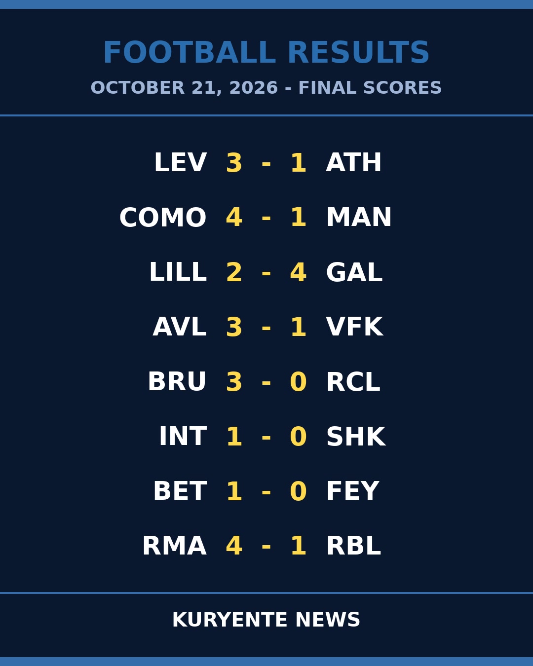 Favourites Flex as Champions League Night Rewards the Ruthless