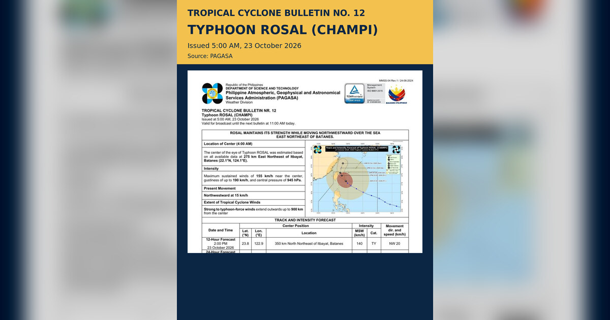 Typhoon Rosal Exits PAR Friday; Signal 2 Over Batanes