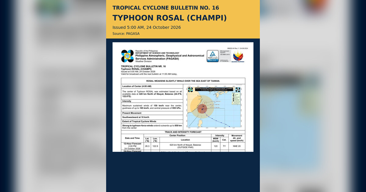 Typhoon Rosal Exits PAR, Batanes Under Wind Signal 1