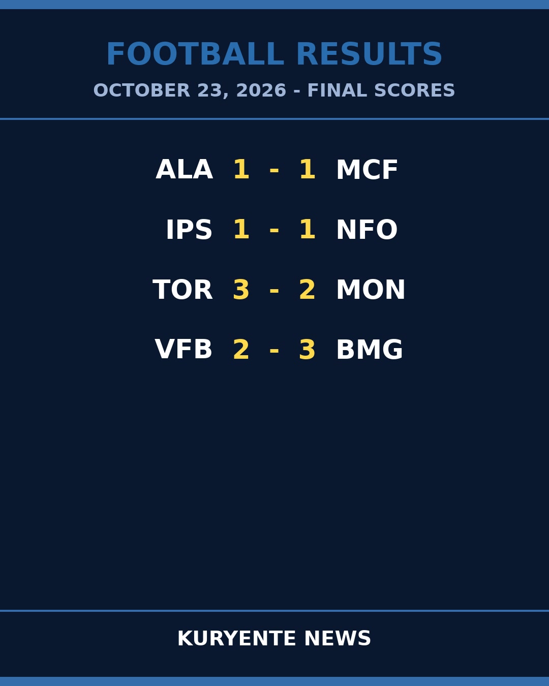 Draws and Comebacks Shape a Tactical Saturday