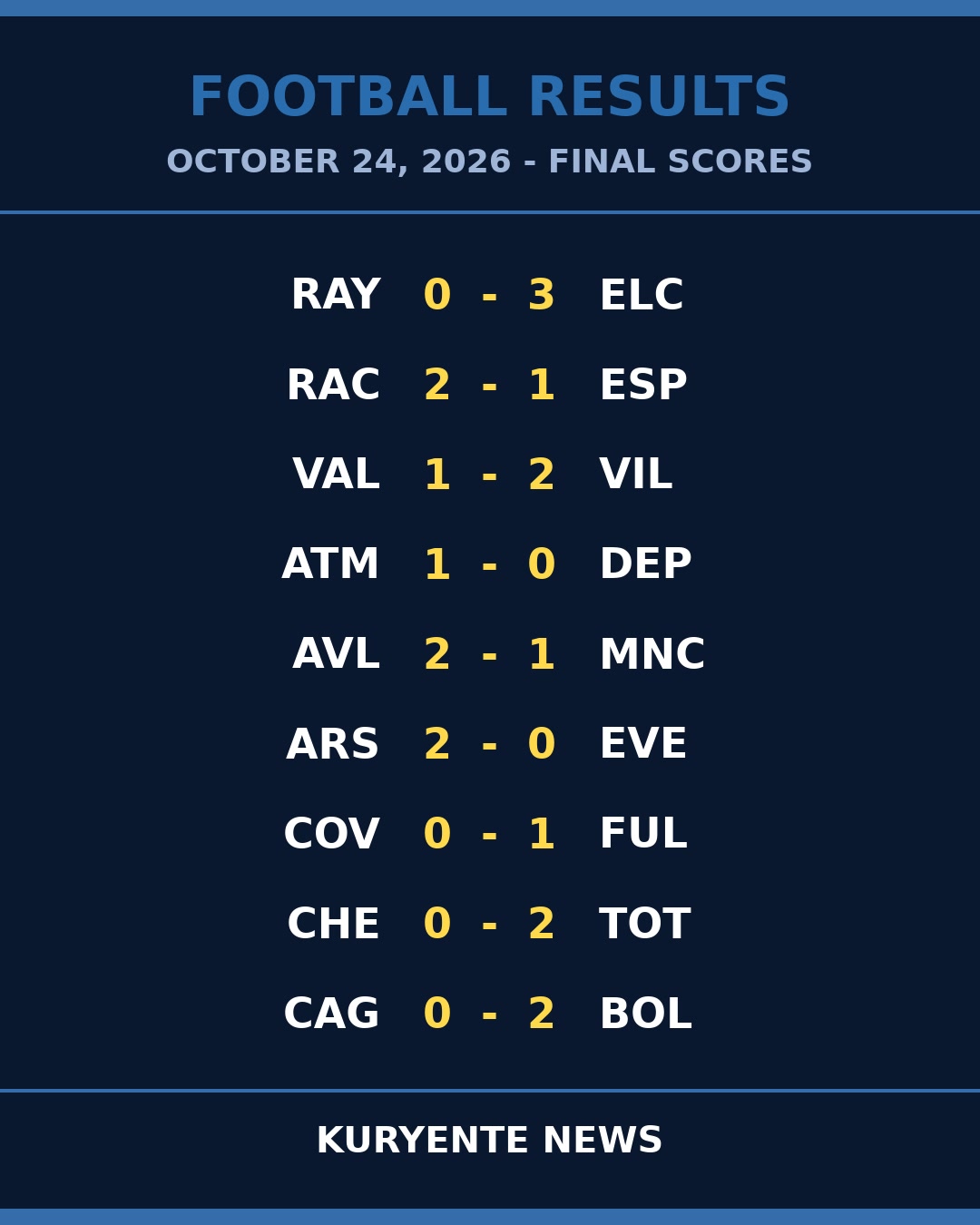 Narrow Margins Define a Day of Tight Defensive Battles