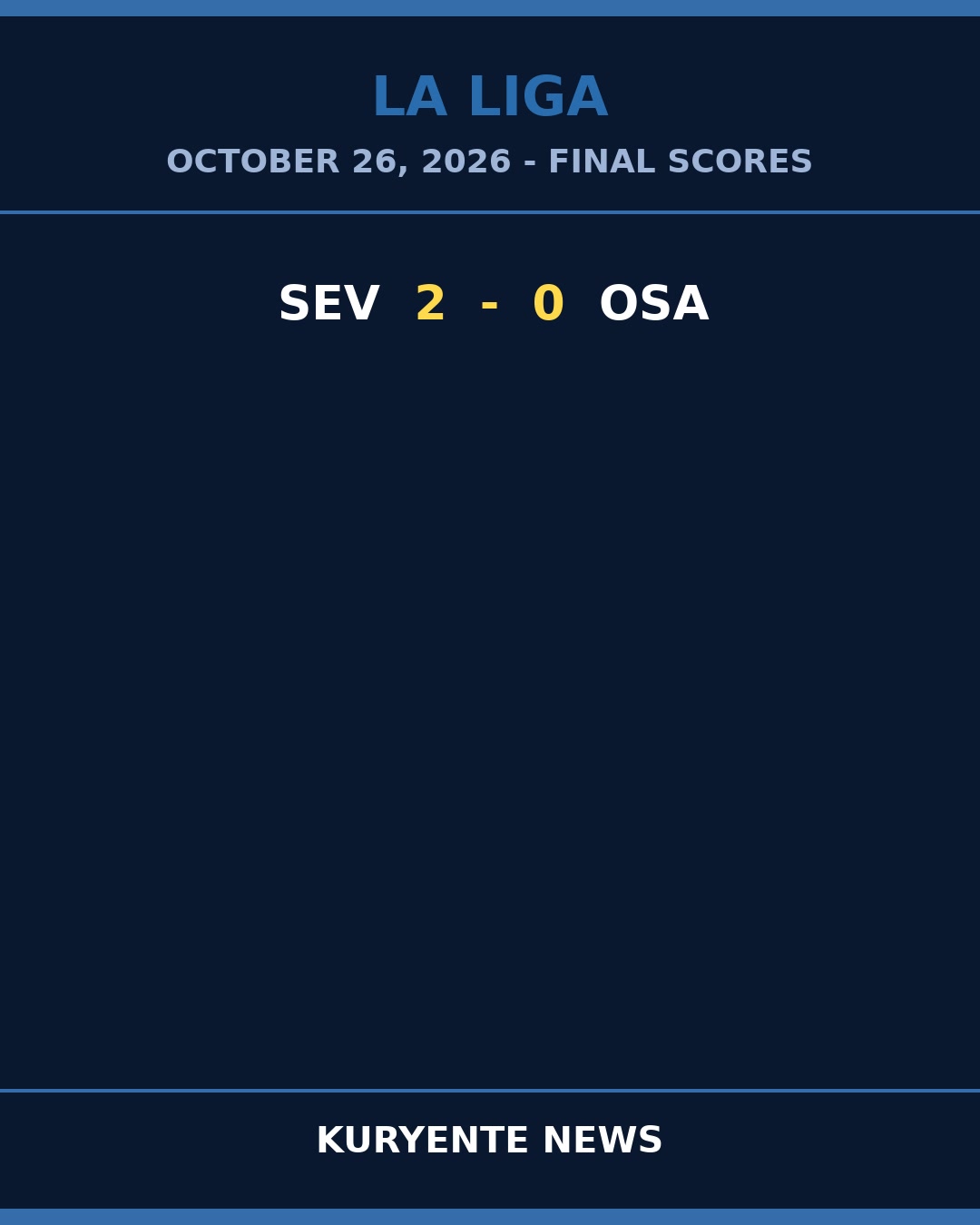 Sevilla's Clean Sheet Underlines Defensive Control vs Osasuna