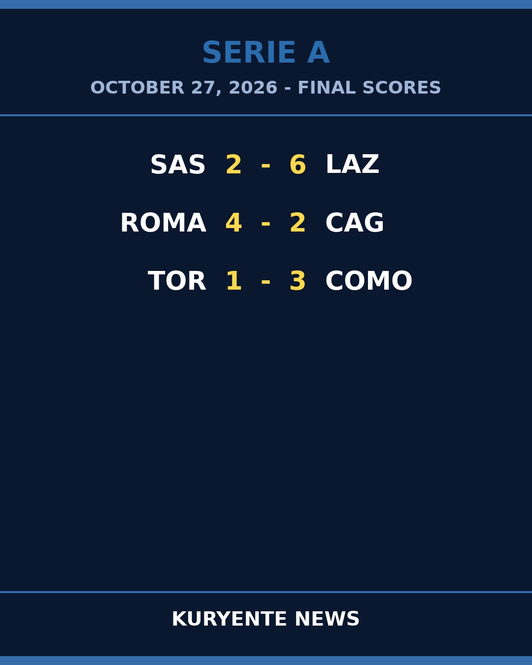 Away Sides Seize the Serie A Weekend as Lazio Rout Sassuolo
