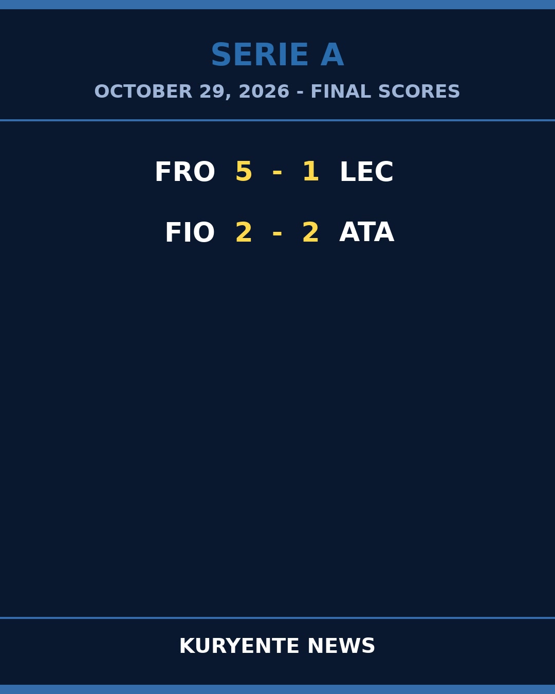 Frosinone's Clinical Edge Cuts Through a Draw-Heavy Serie A Sunday