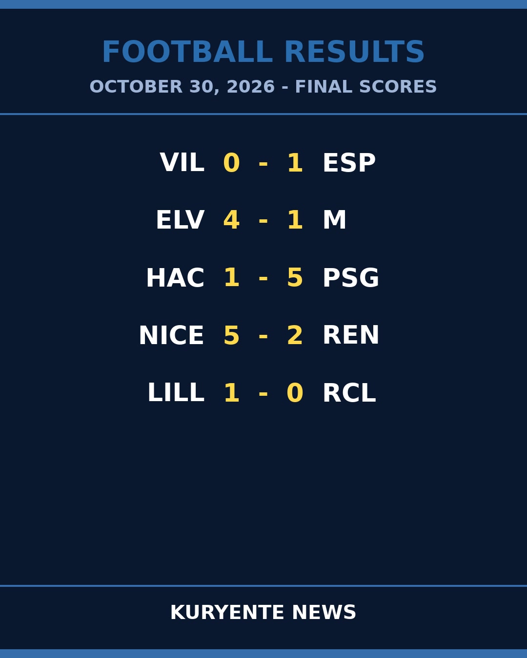 Attacking Intent Rules a High-Scoring European Saturday