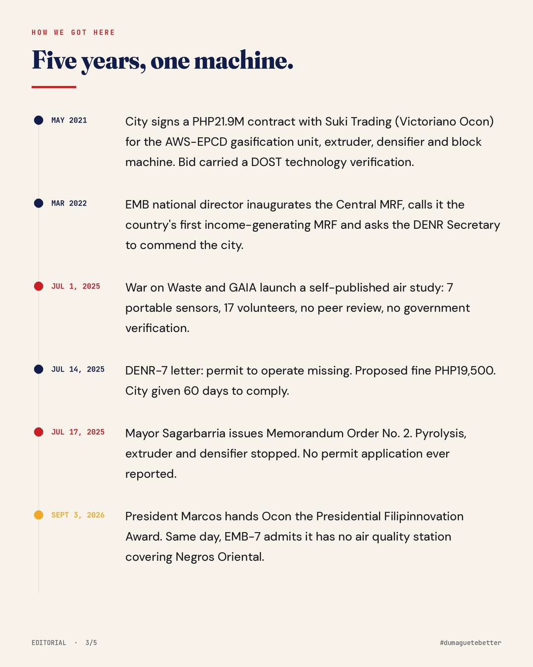Timeline of Dumaguete’s pyrolysis unit from the May 2021 contract to the September 3, 2026 presidential award