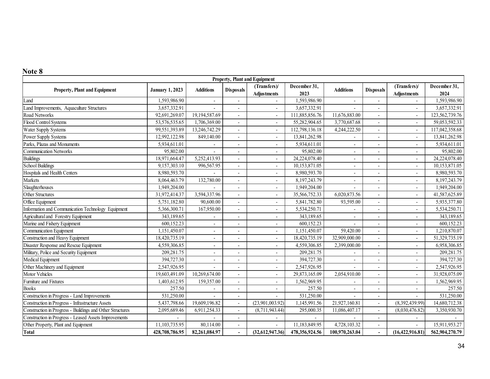 Page 42