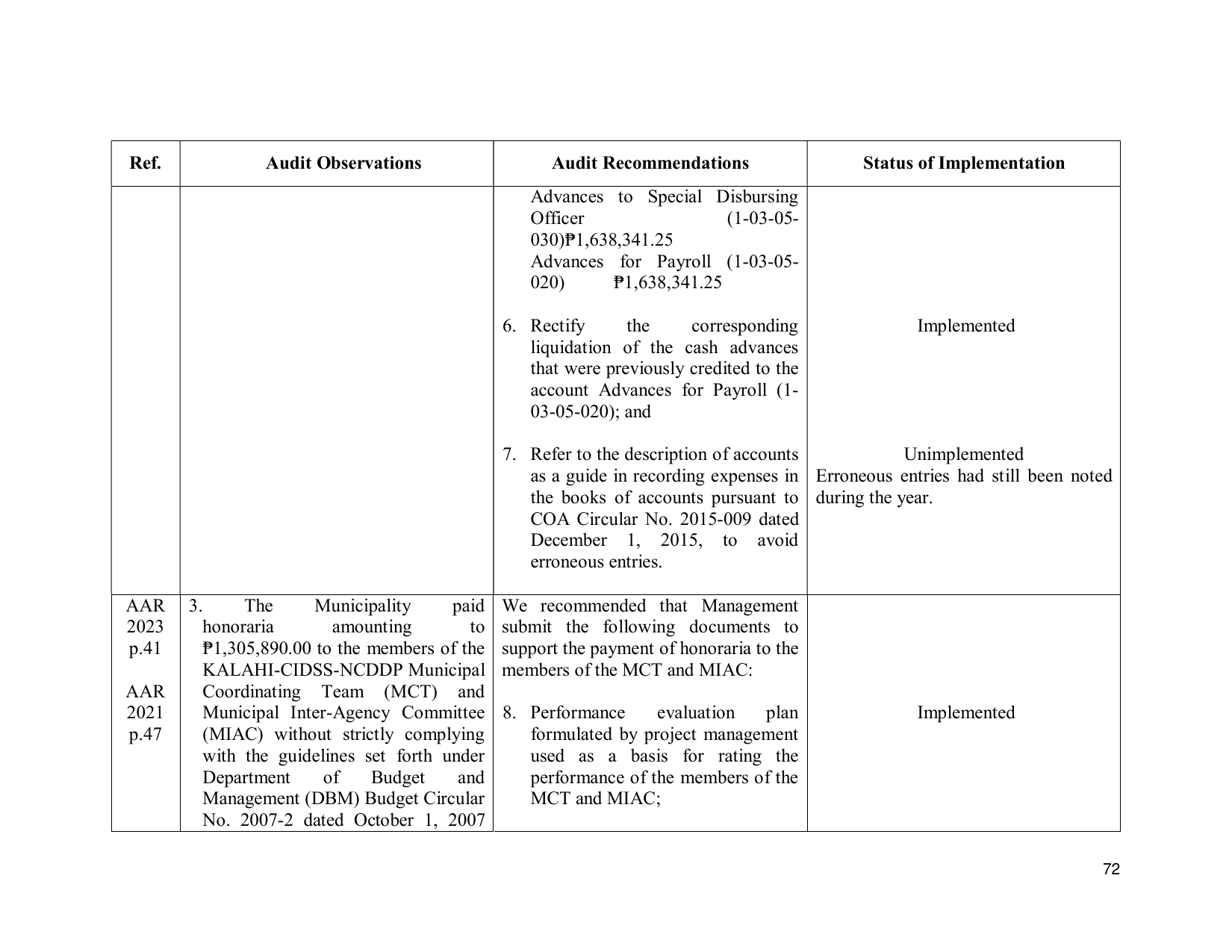 Page 82
