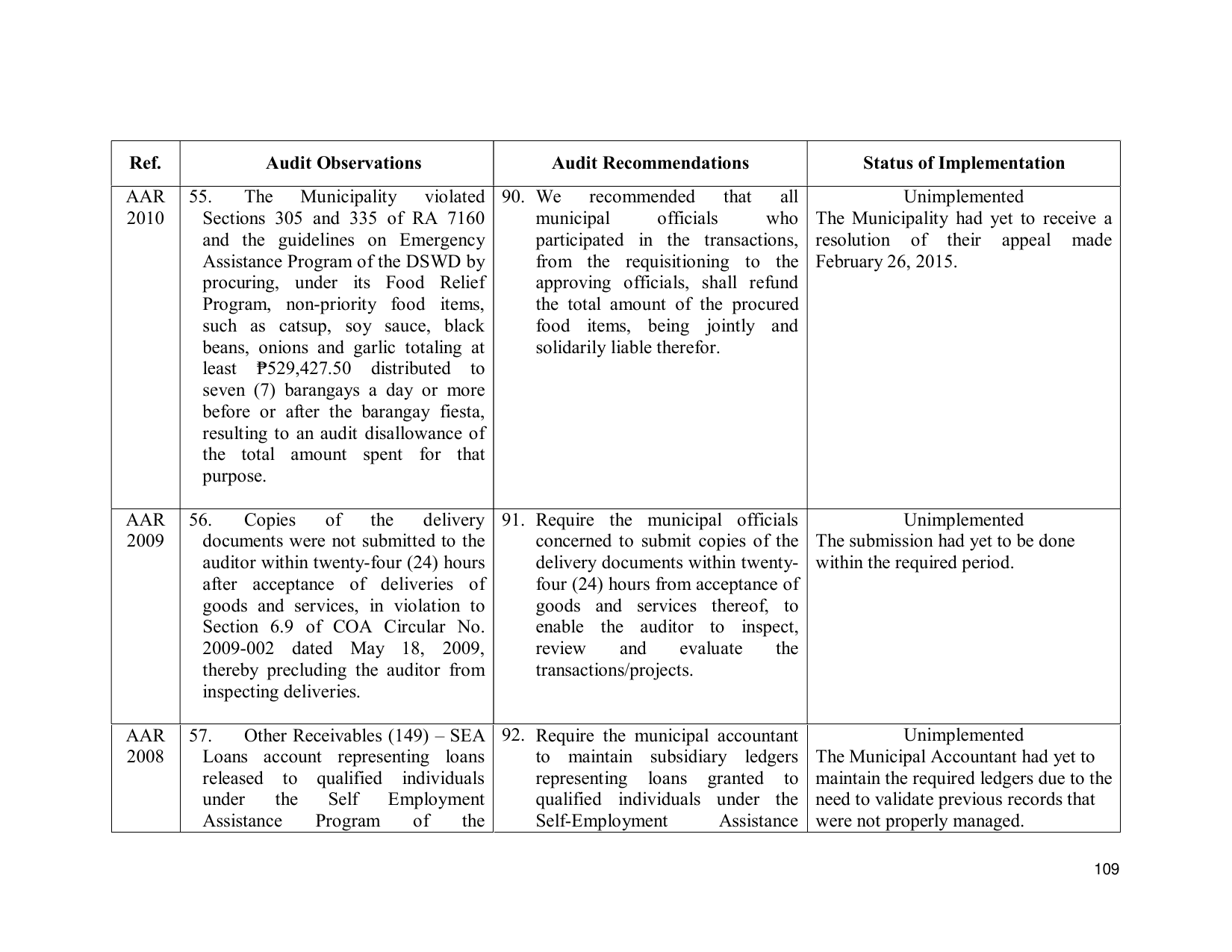 Page 119