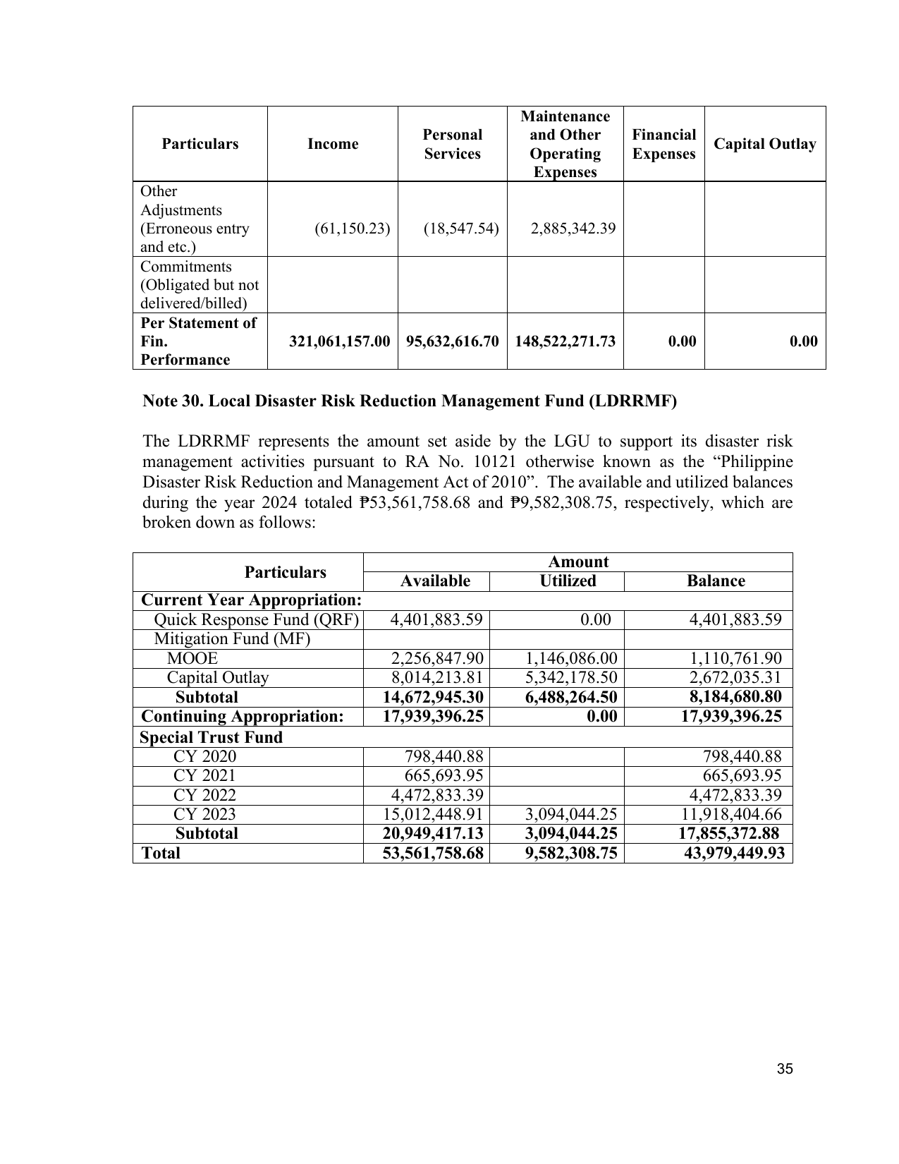 Page 51