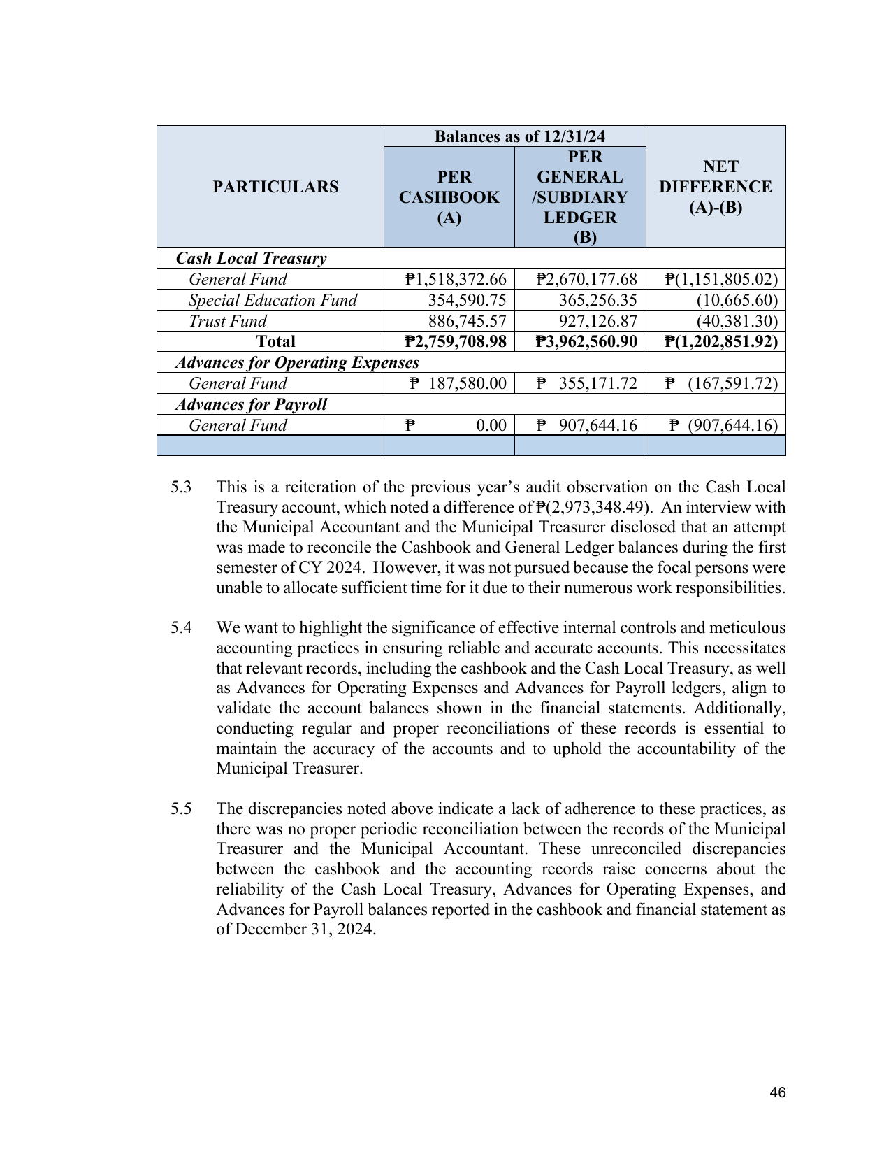 Page 63
