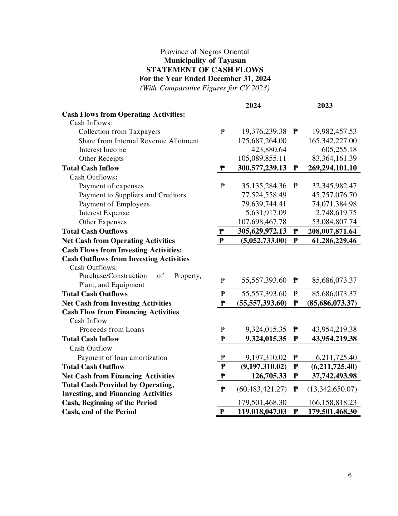 Page 19