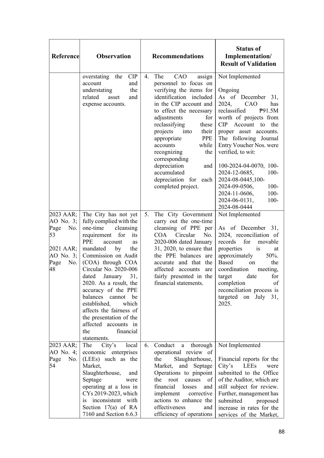 Page 61
