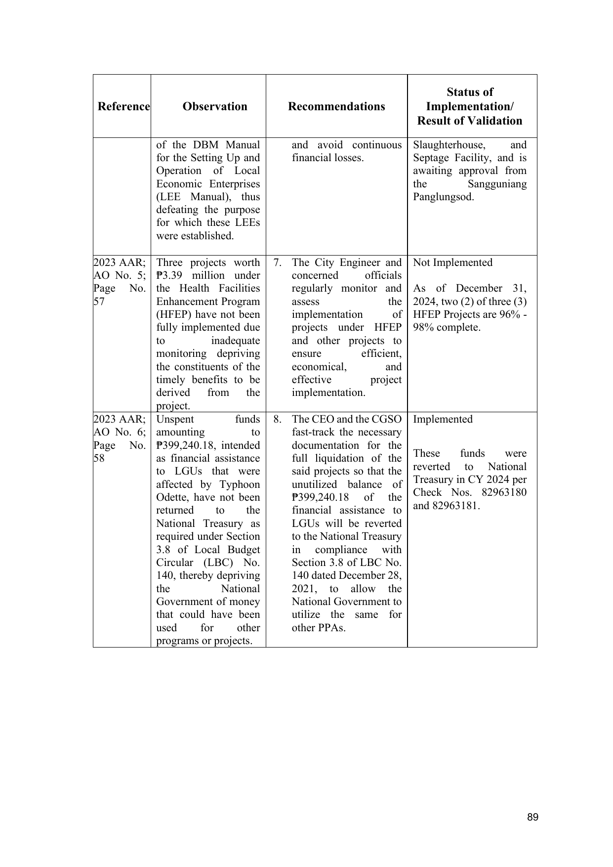 Page 62