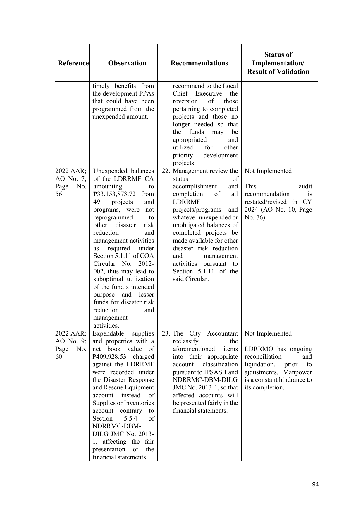 Page 67