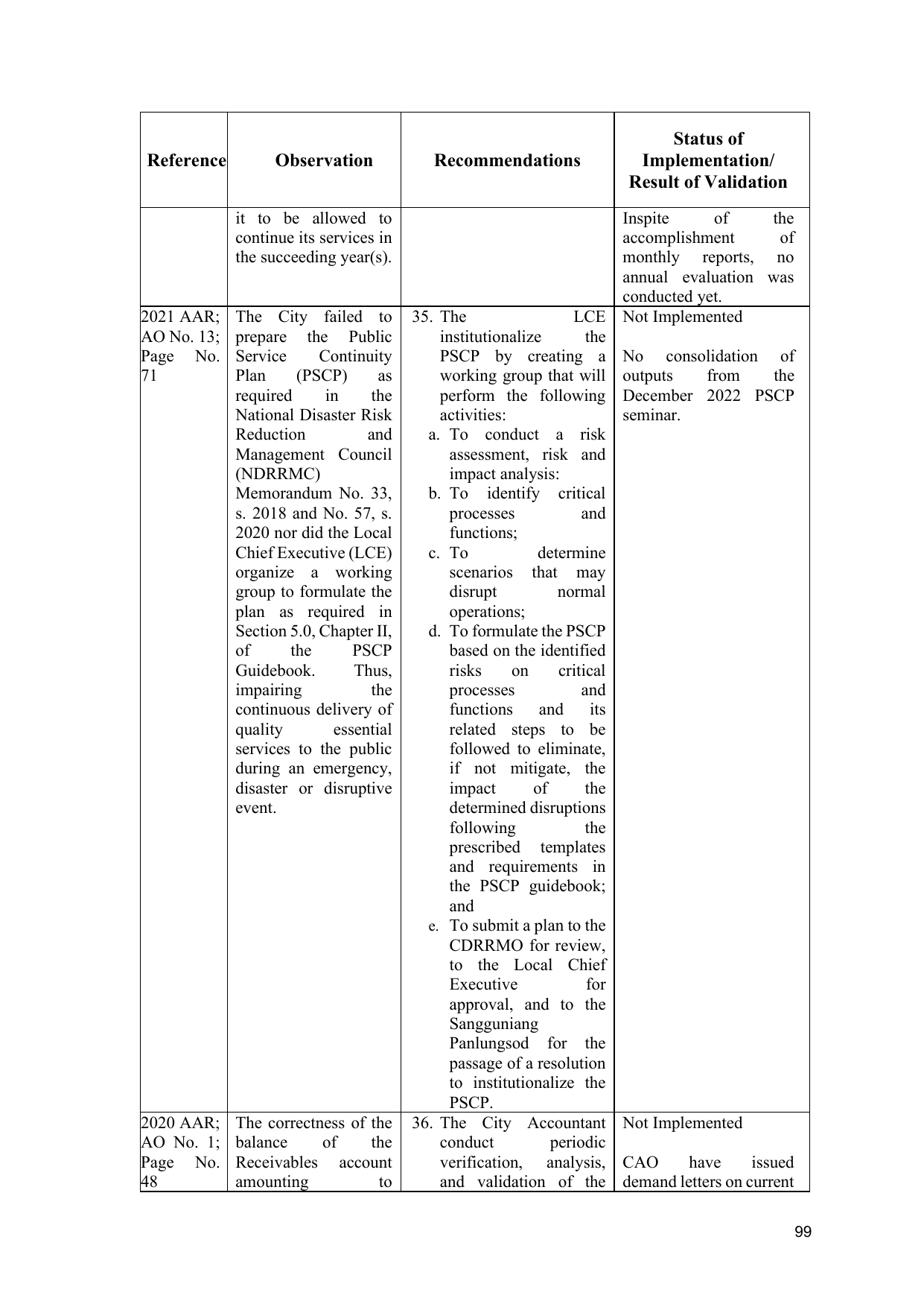 Page 72
