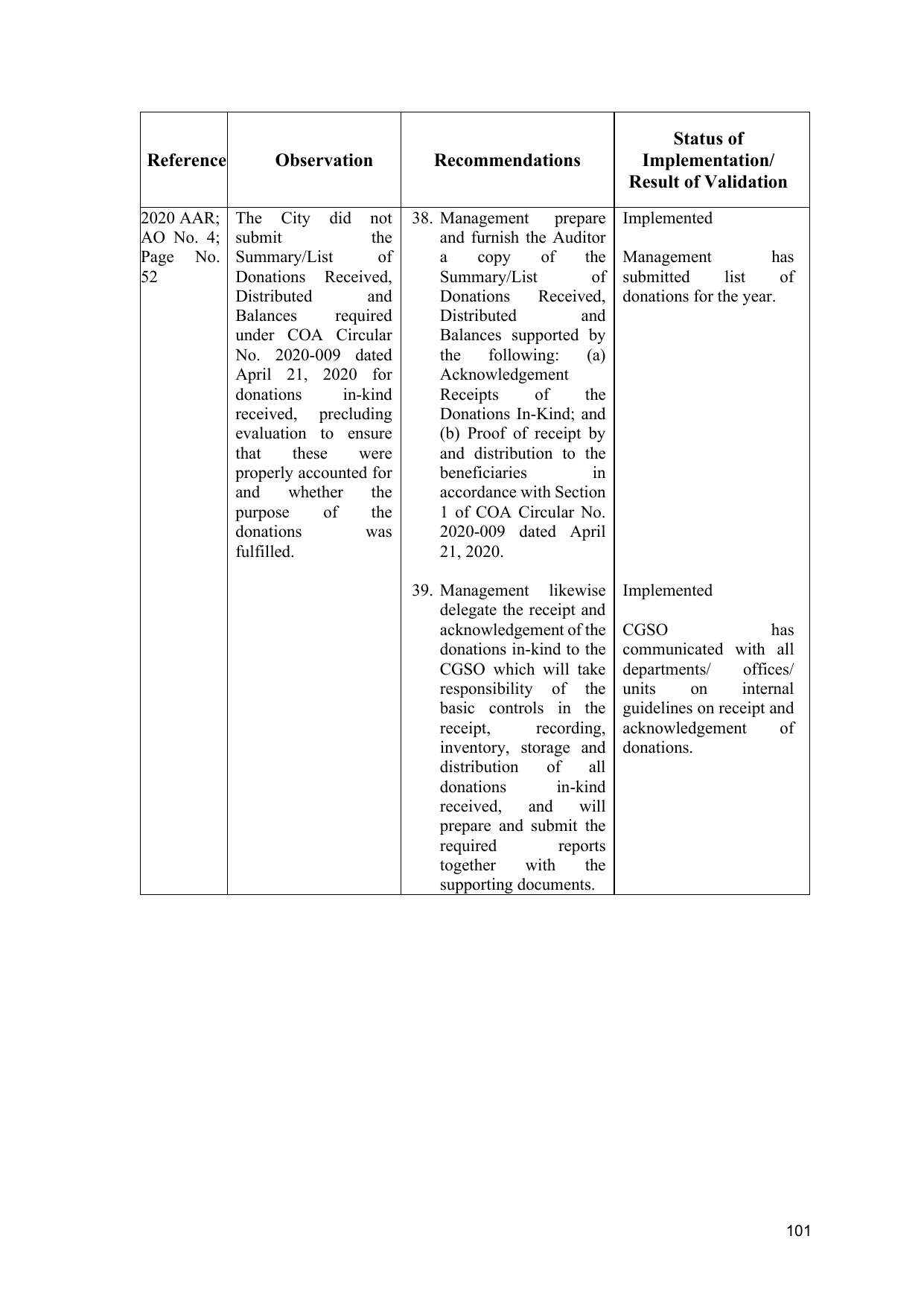 Page 74
