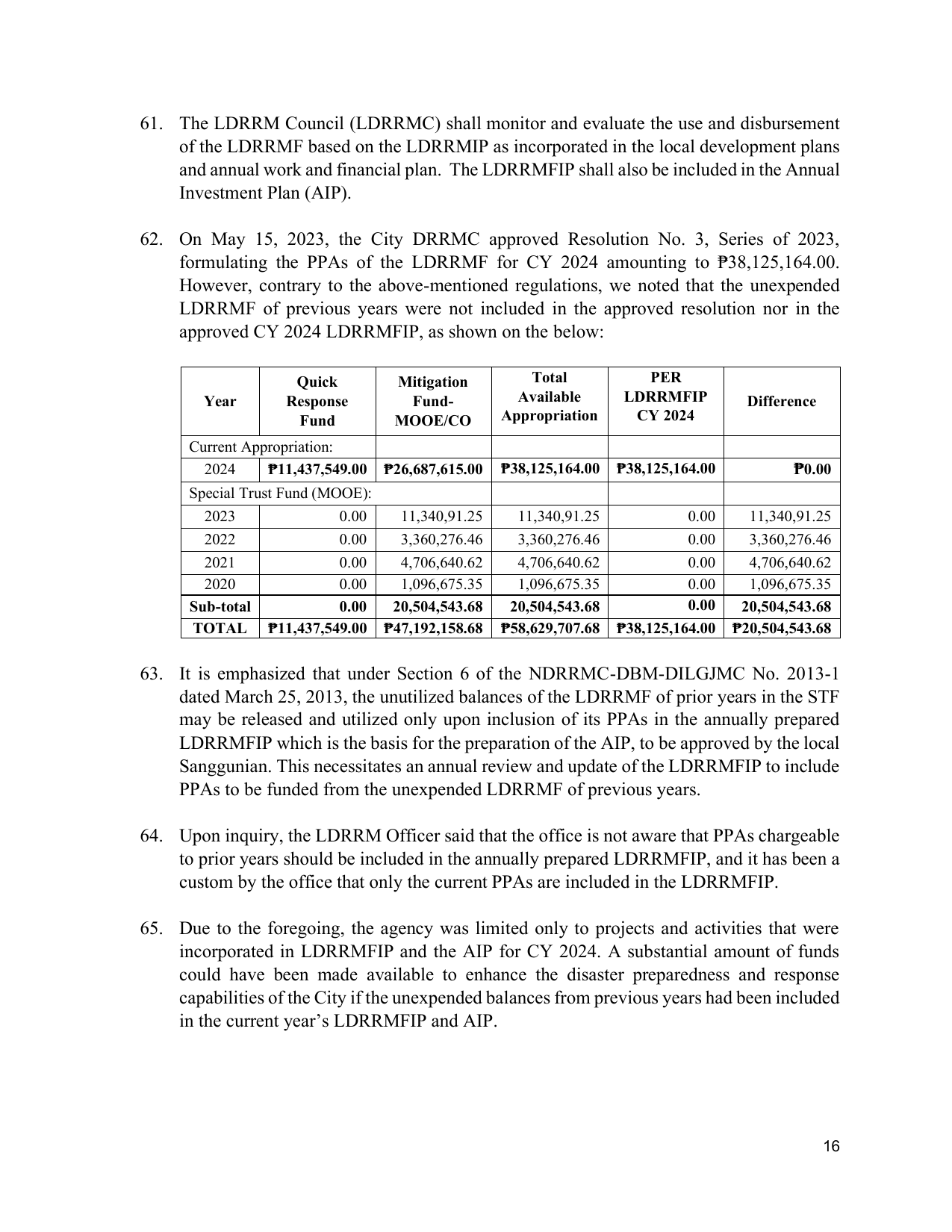 Page 19