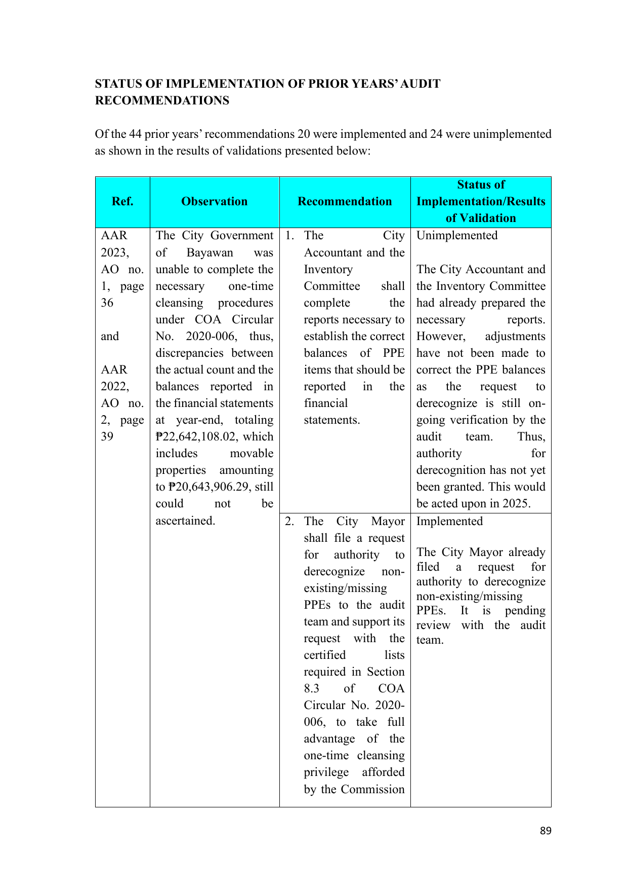 Page 72
