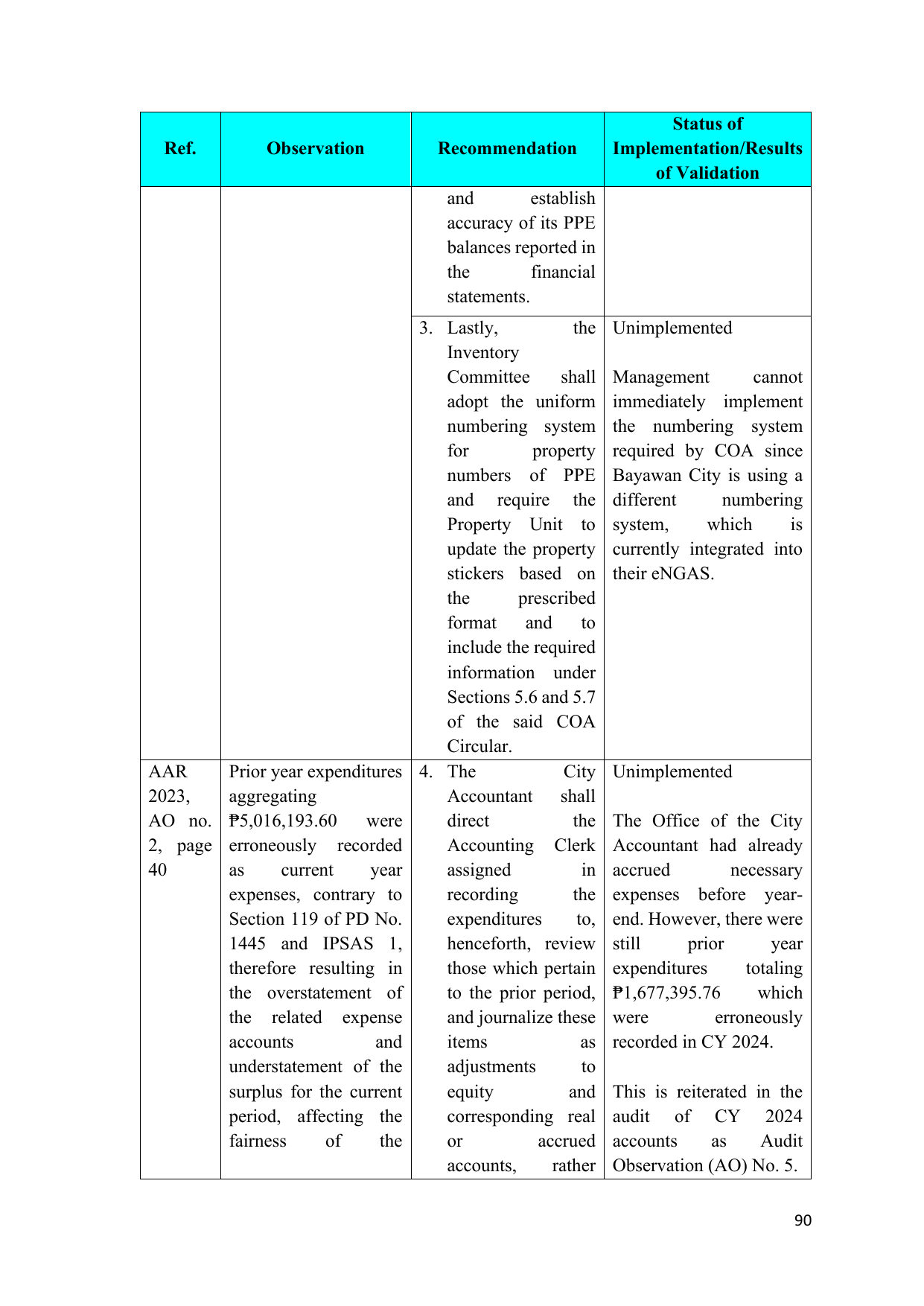 Page 73