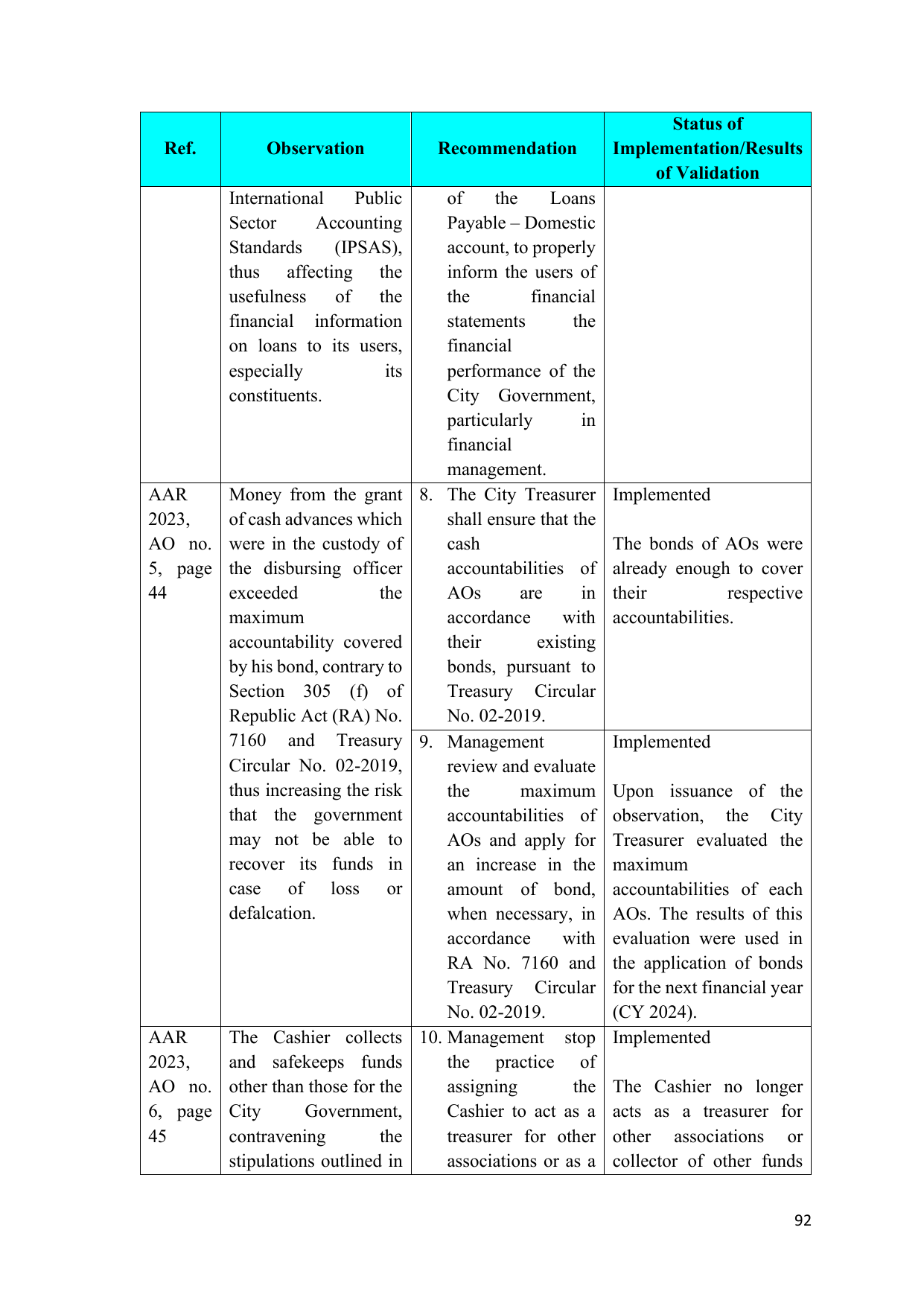 Page 75