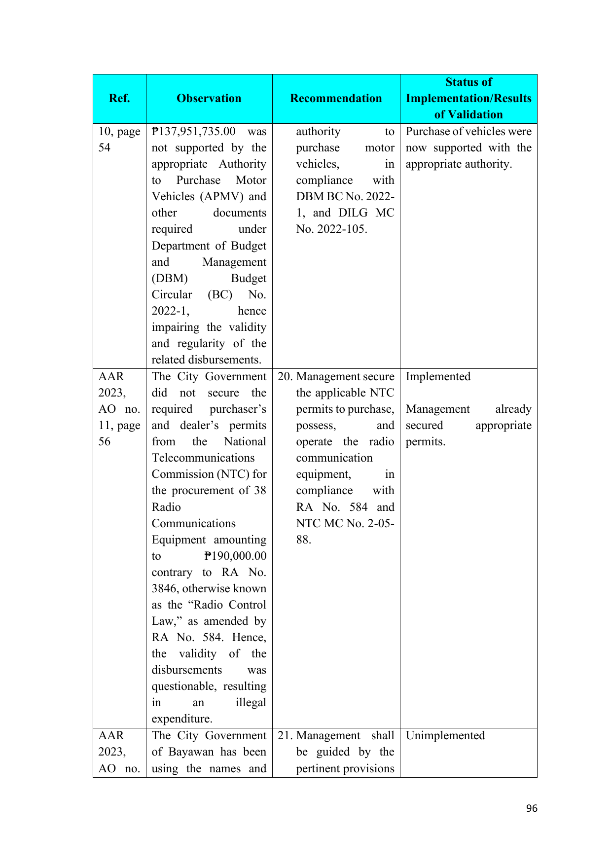 Page 79