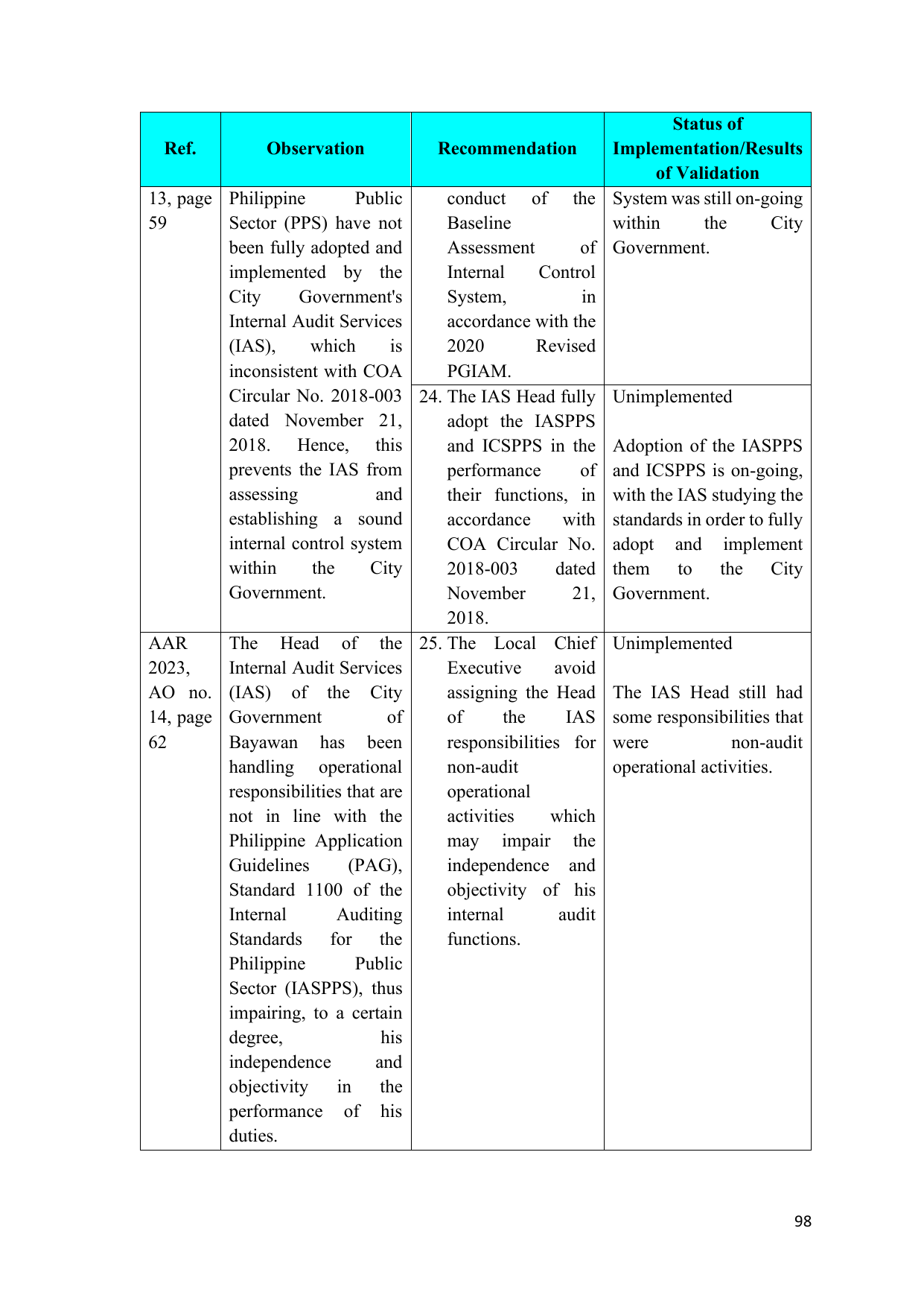 Page 81