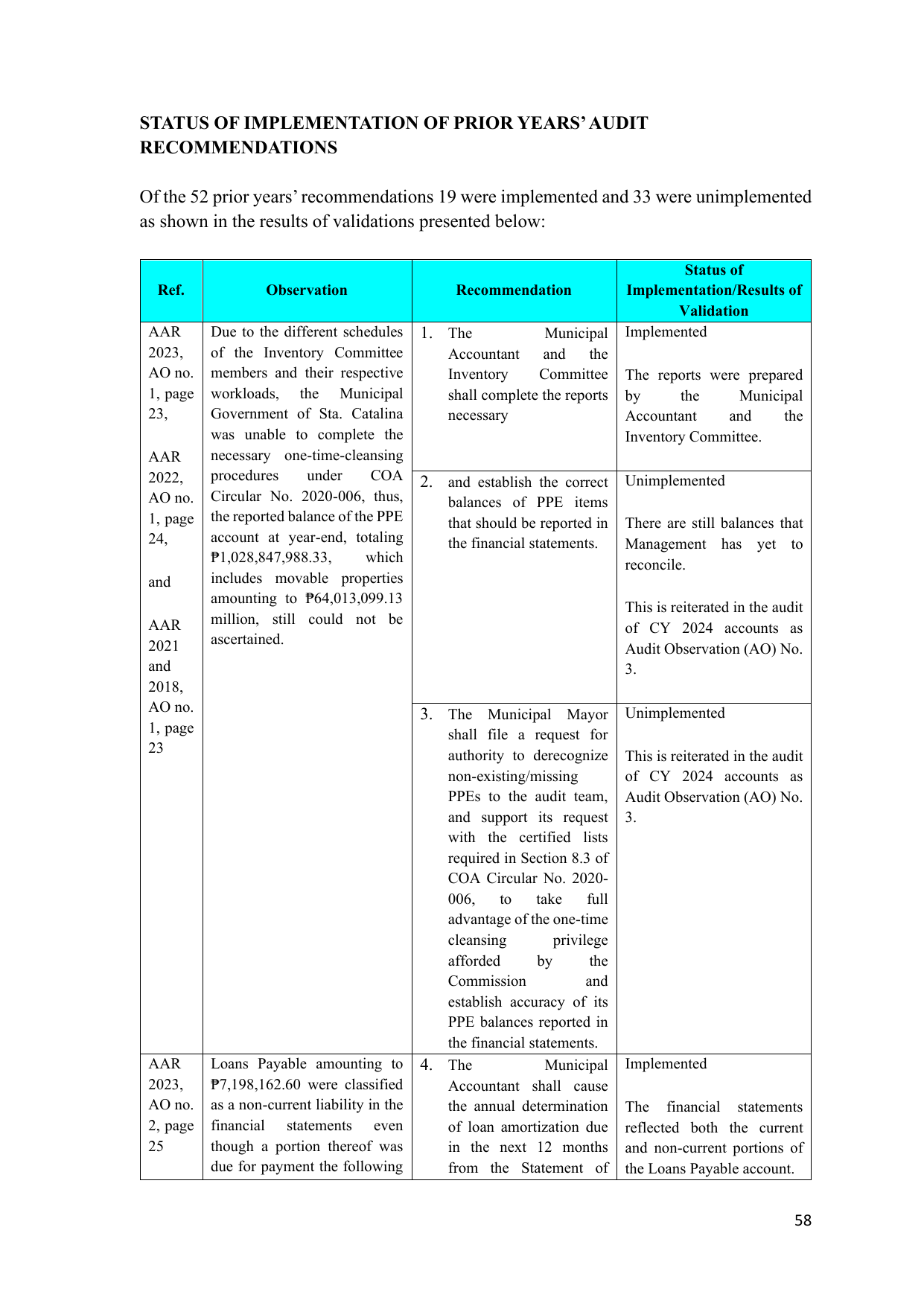 Page 55