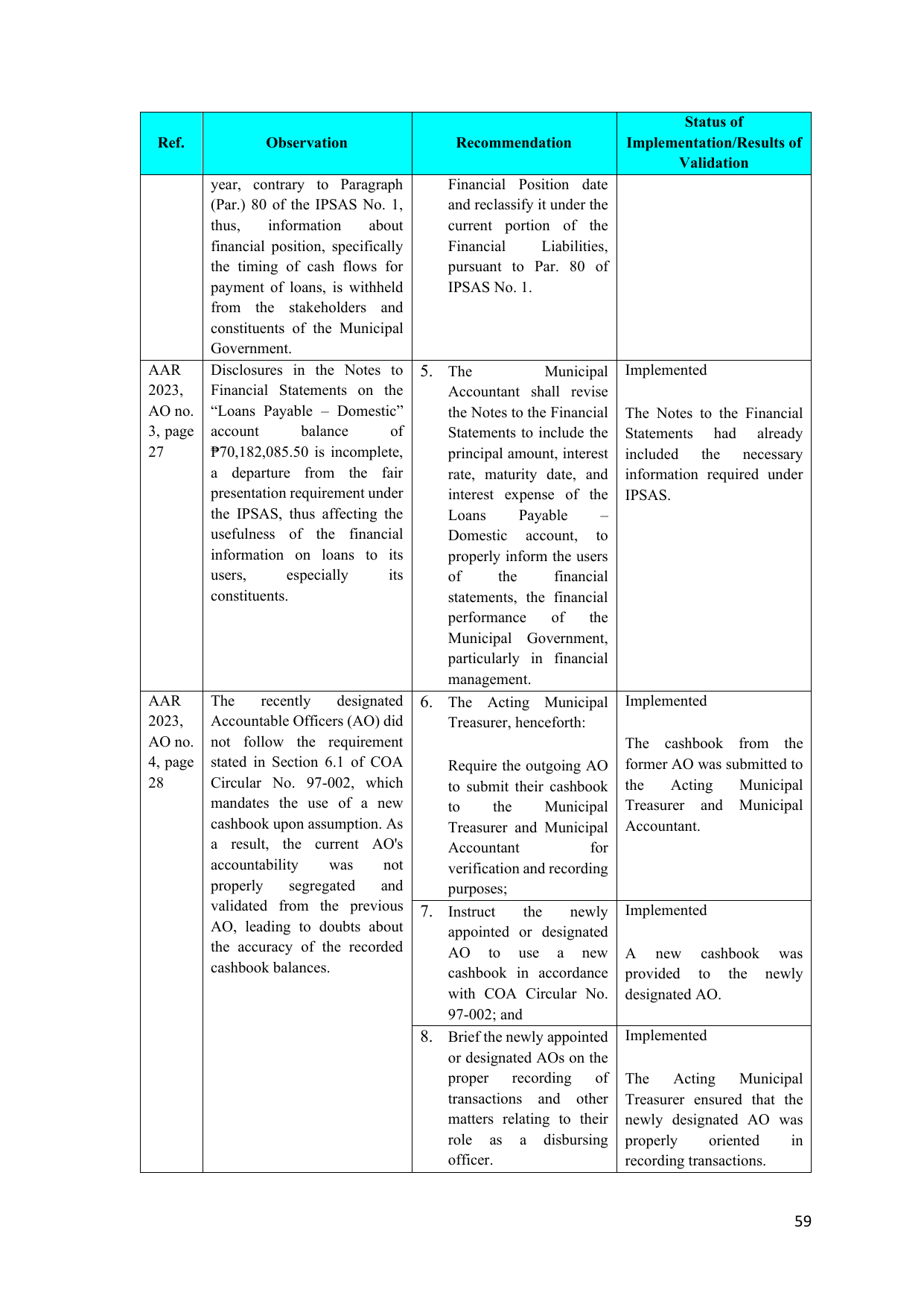 Page 56