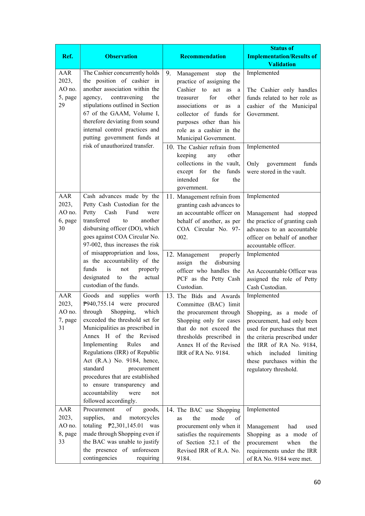 Page 57