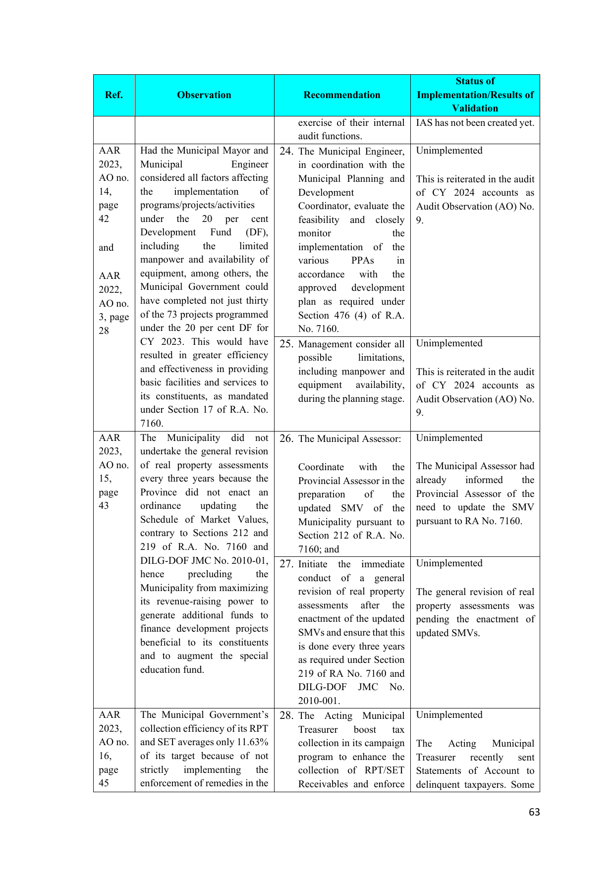 Page 60