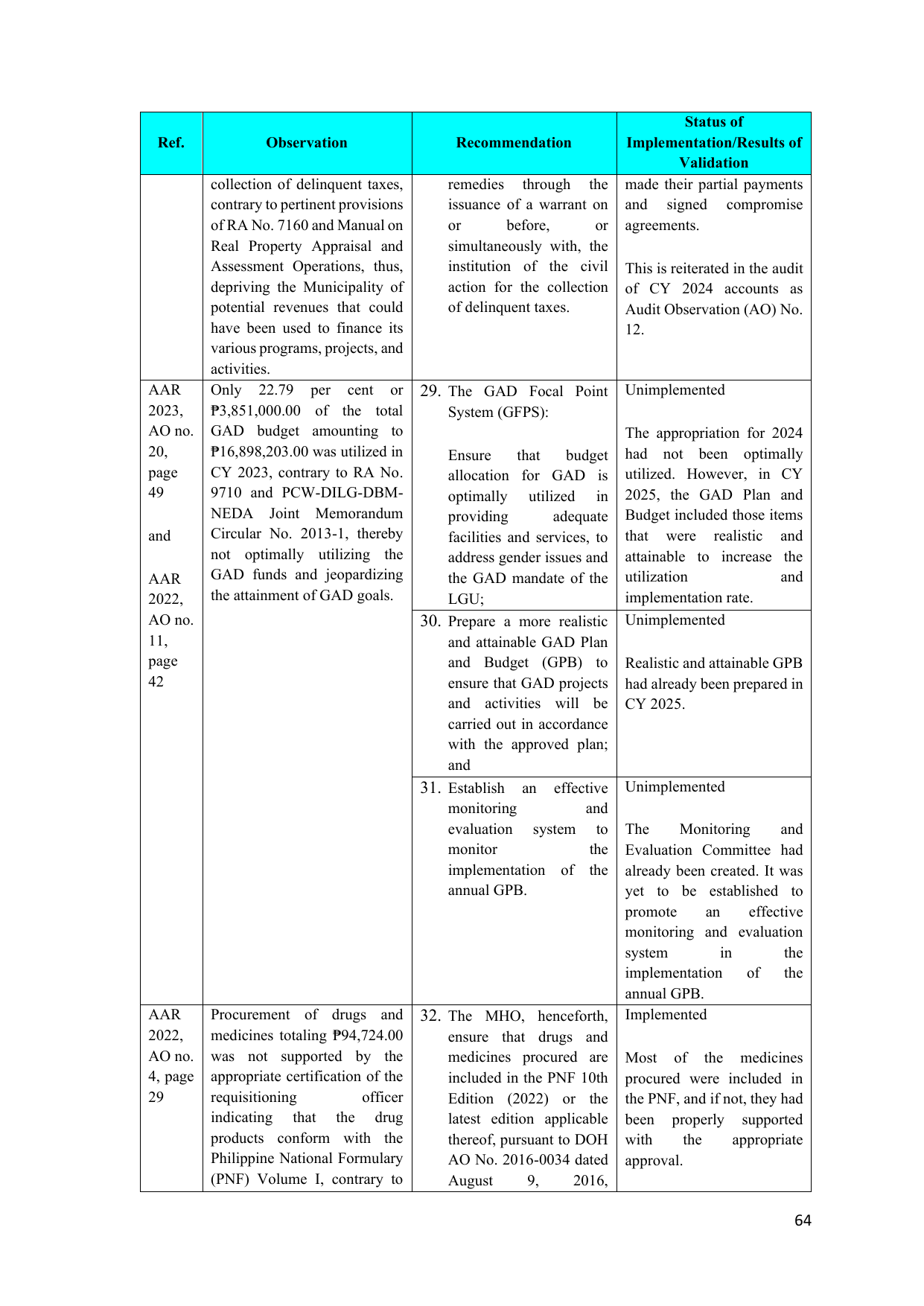 Page 61