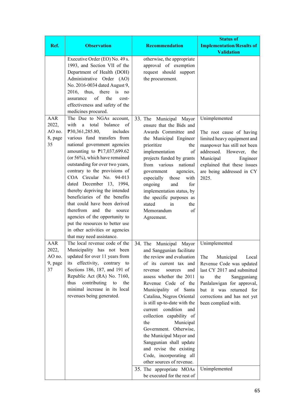 Page 62