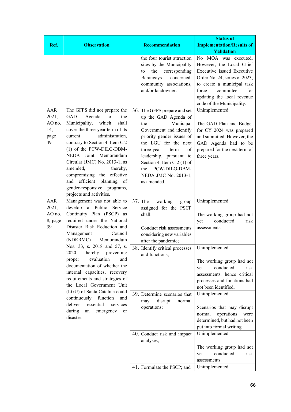 Page 63