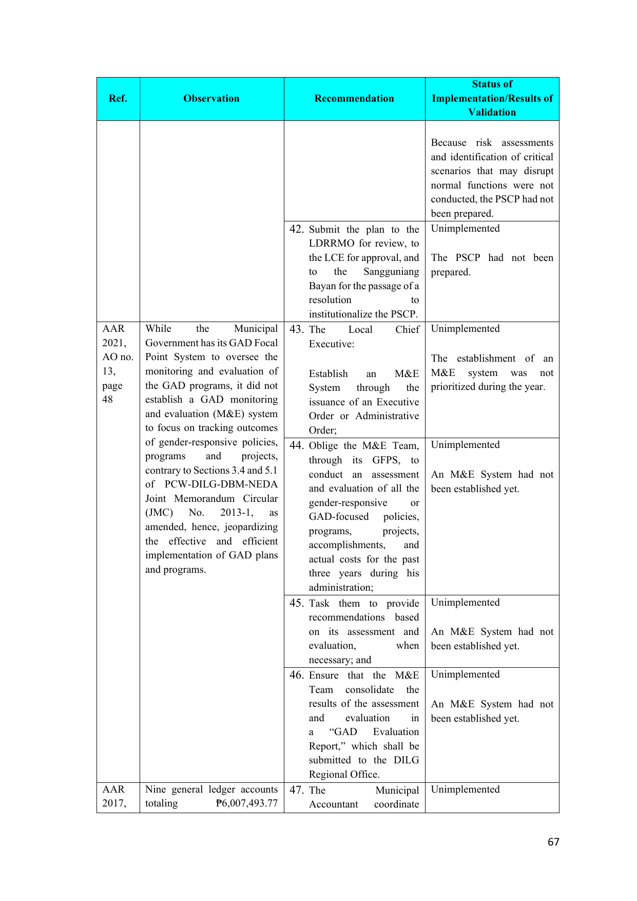 Page 64