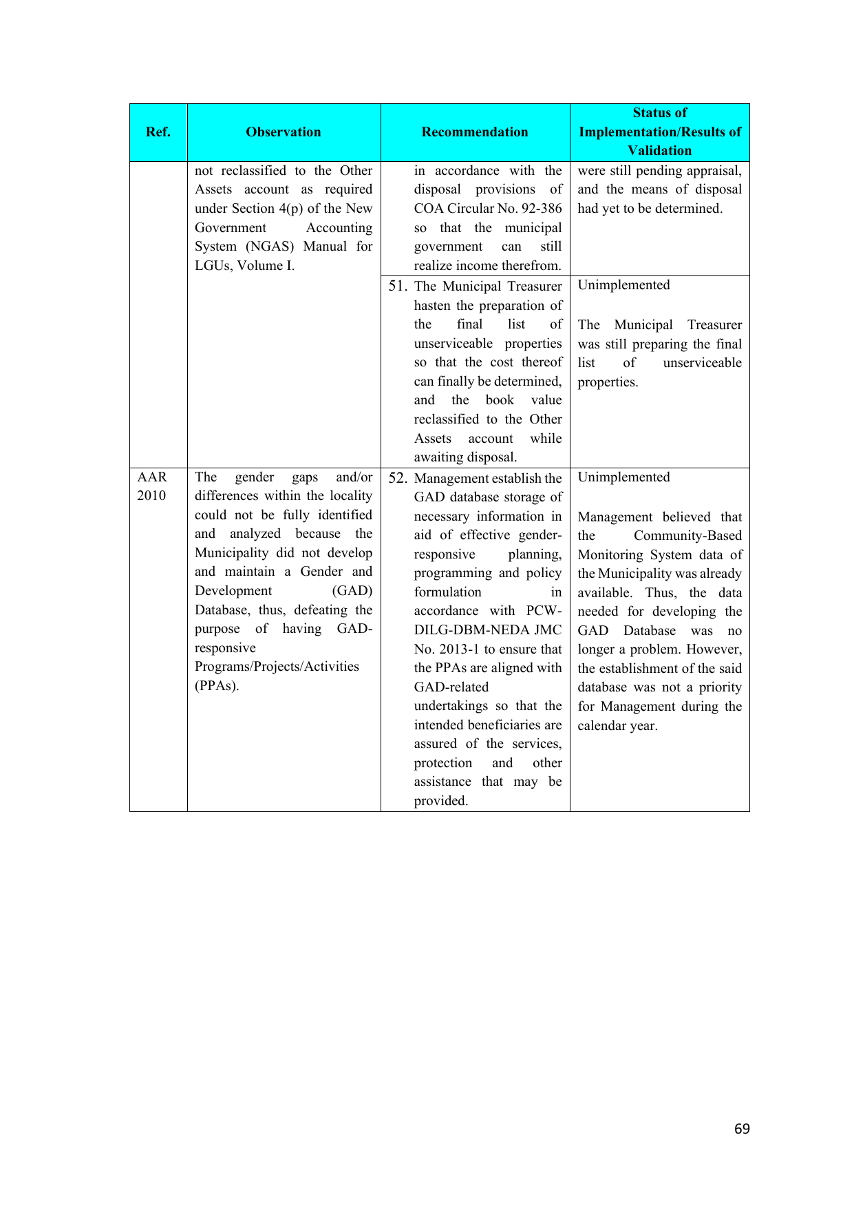 Page 66