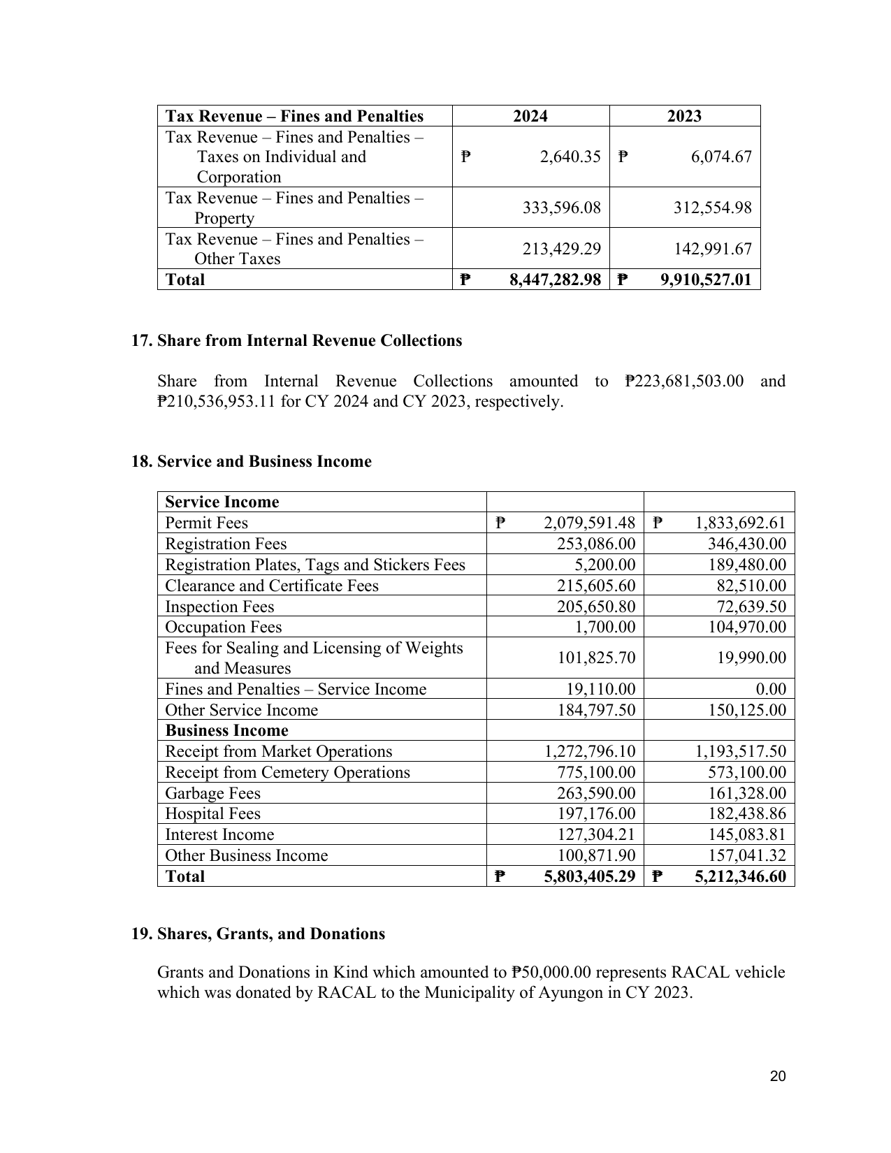 Page 25