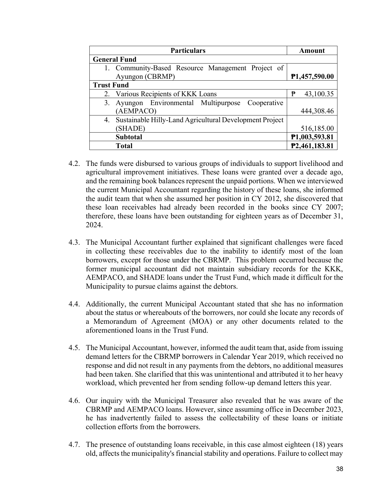 Page 41