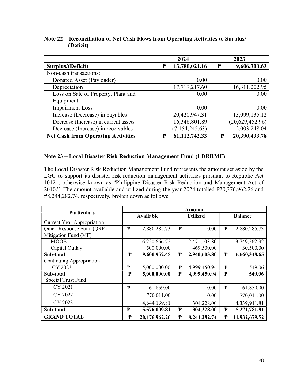 Page 36