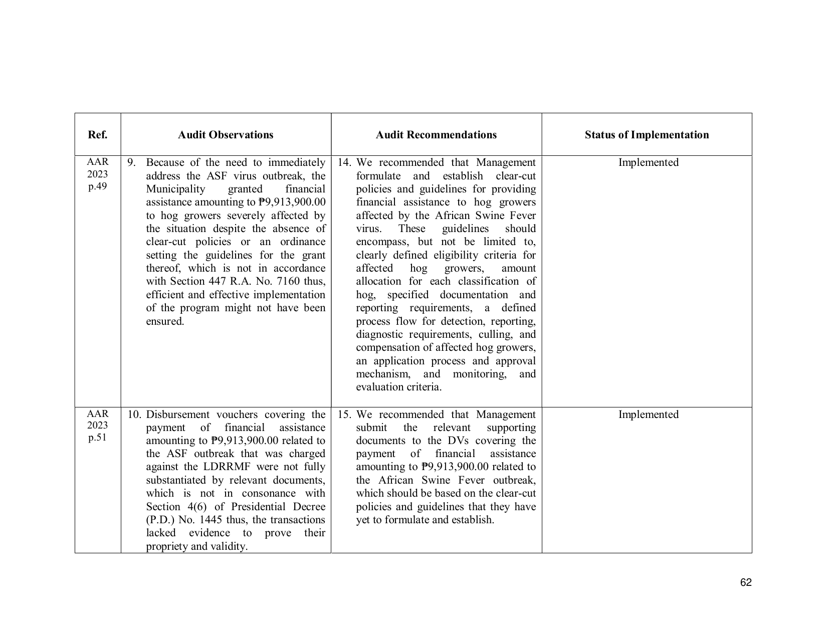 Page 72