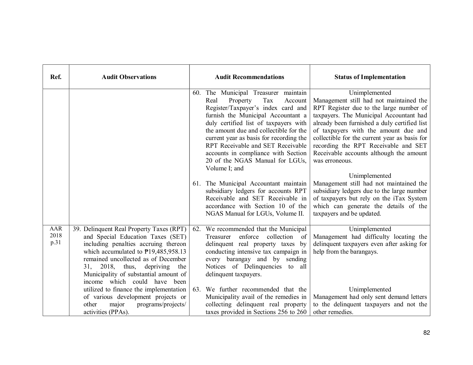 Page 92