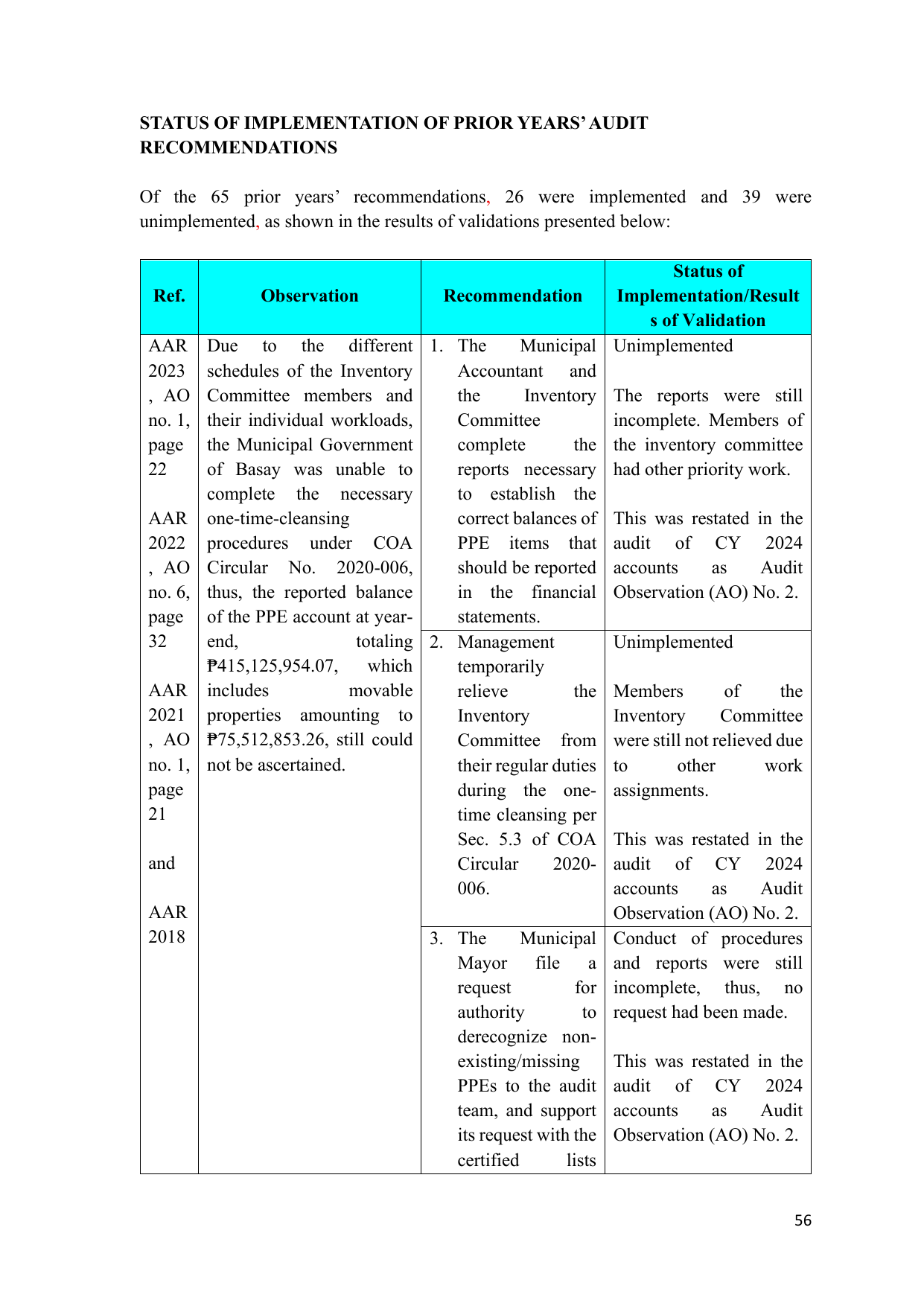 Page 54