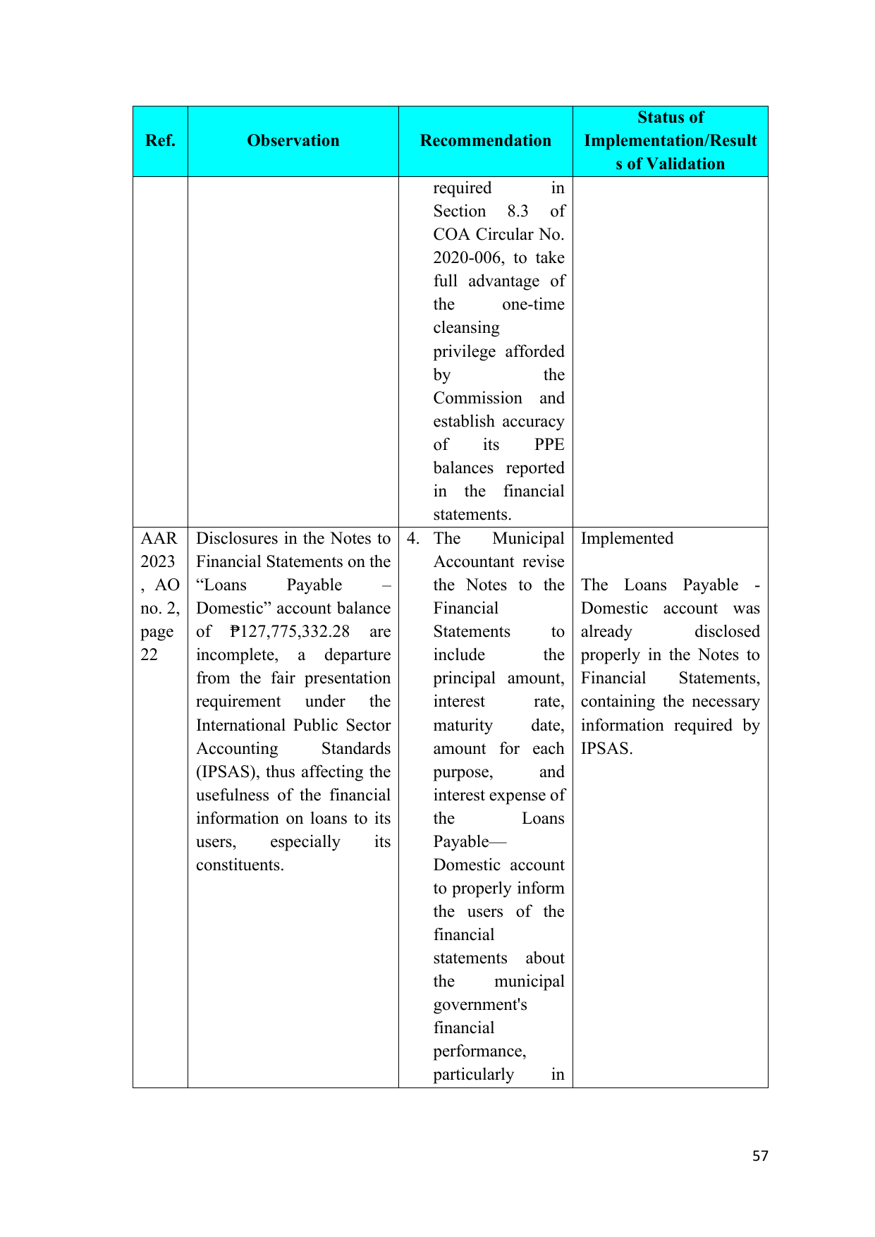 Page 55
