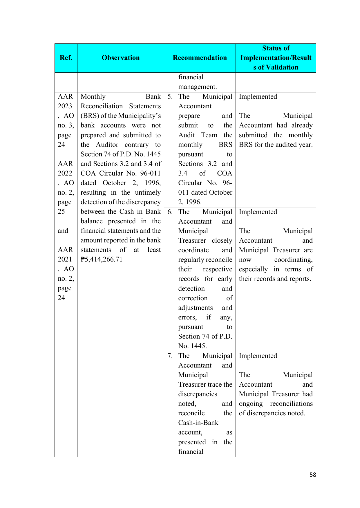 Page 56